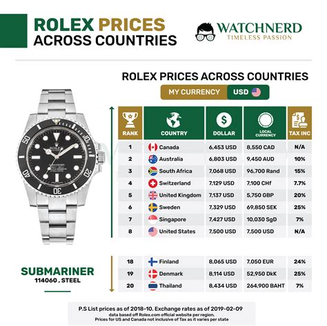 begehrteste rolex|rolex preisliste.